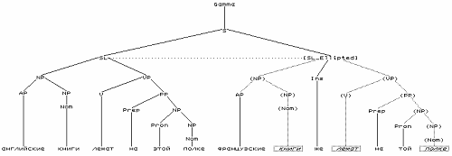 Разработка системы автоматического синтаксического анализа 251-2